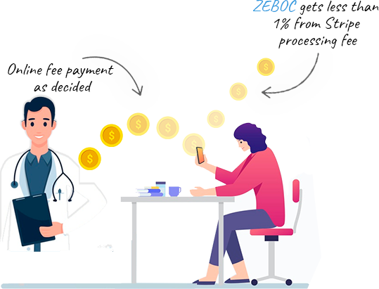 how-zeboc-makes-money